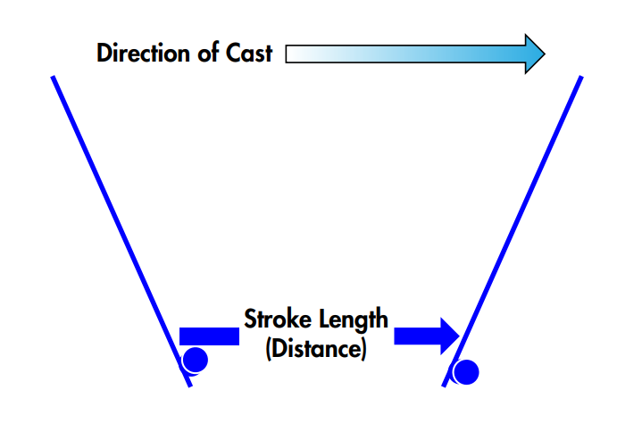 Stroke Length